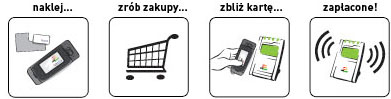 naklej, zrób zakupy, zbliż kartę, zapłacone!