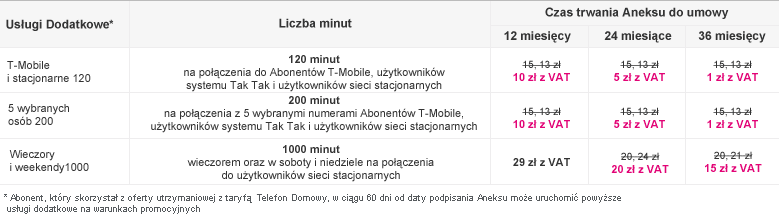 Telefon Domowy
