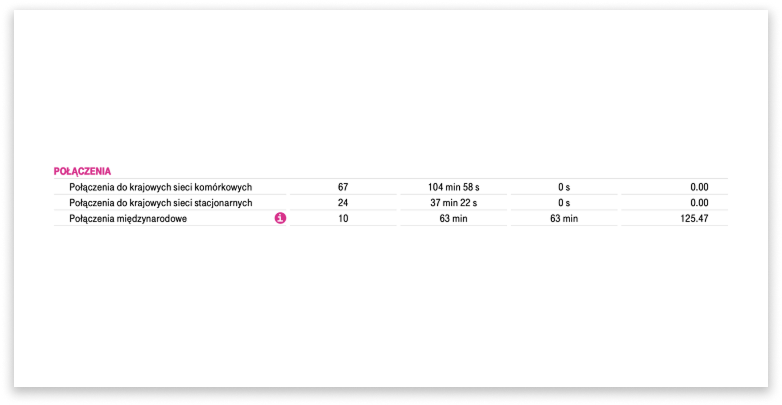 Fragment faktury pokazujący opłaty za połączenia