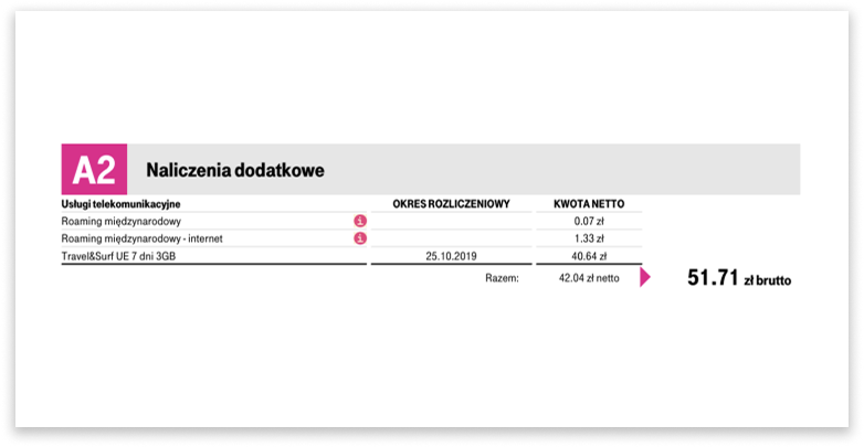 Fragment faktury pokazujący naliczenia dodatkowe