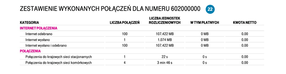 Obraz przedstawia zestawienie wykonanych połaczeń dla numeru telefonu