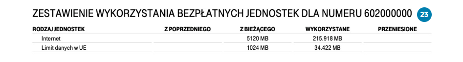 obraz przedstawia przykładowe zestawienie wykorzystania bezpłatnych jednostek dla numeru telefonów