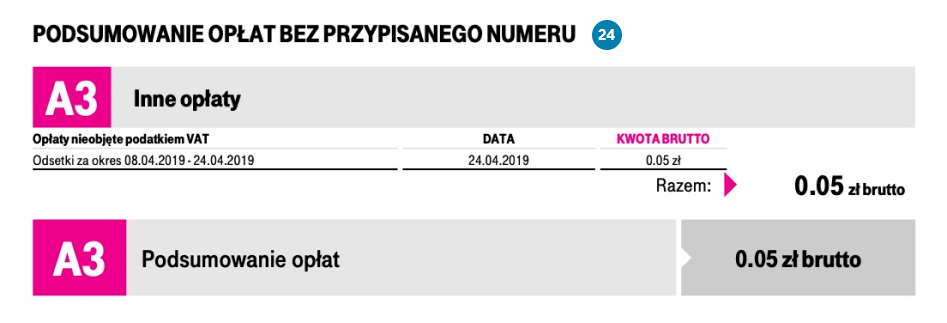 Obraz przedstawia przykładowe zestawienie opłat bez przypisanego numeru