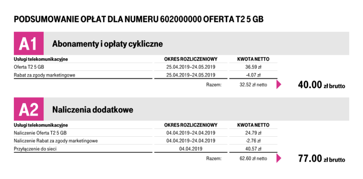 Obraz przedstawia przykładową część faktury z podsumowaniem opłat cyklicznych oraz naliczeń dodatkowych