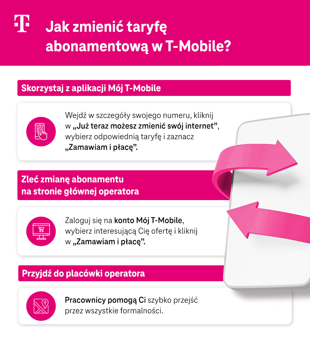 Jak zmienić taryfę abonamentową w T-Mobile? 3 sposoby - infografika