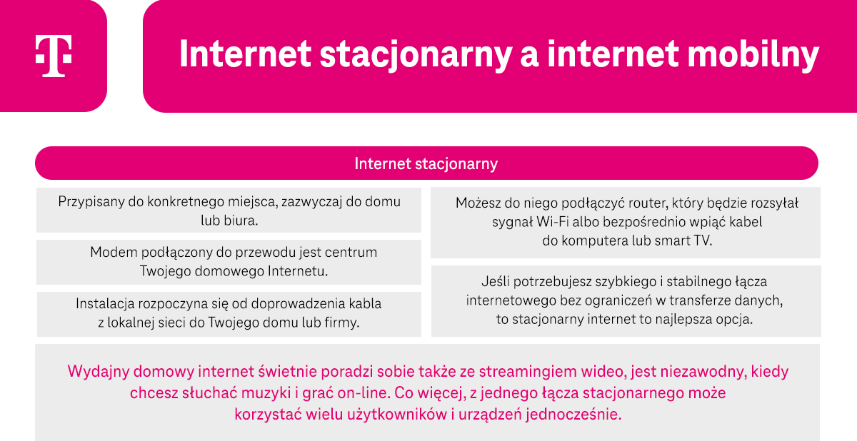 Internet stacjonarny a internet mobilny - cechy internetu stacjonarnego - infografika, część 1