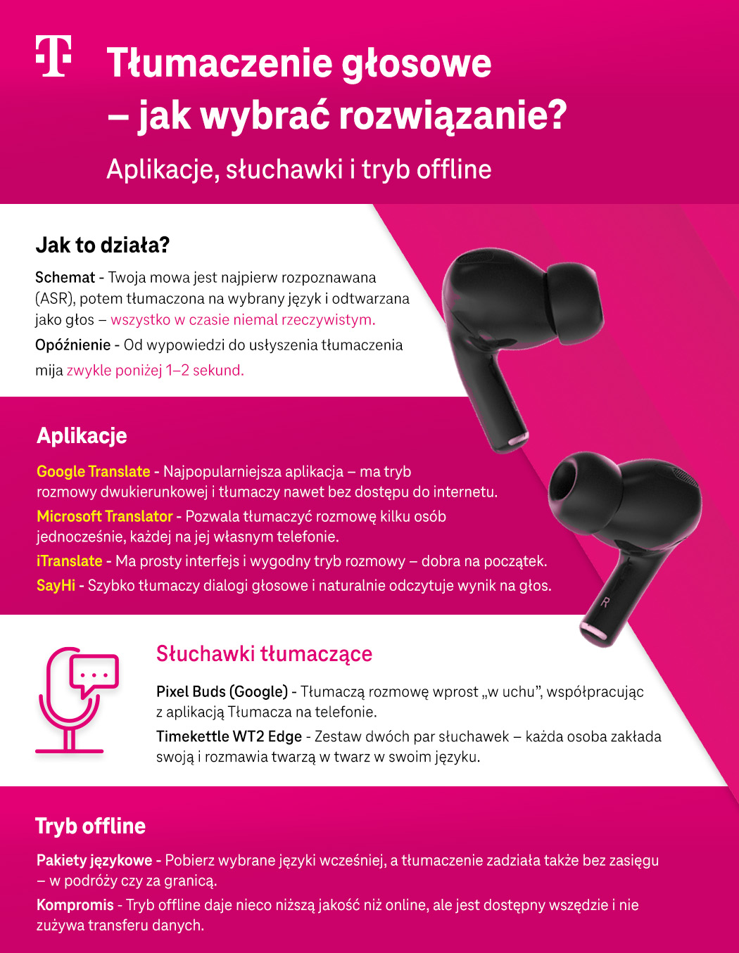 Tłumaczenie głosowe – jak wybrać rozwiązanie? Jak to działa, aplikacje, słuchawki tłumaczące, tryb offline - infografika