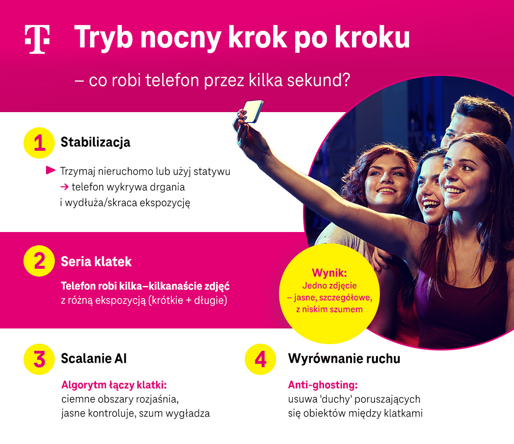 Tryb nocny krok po kroku - infografika