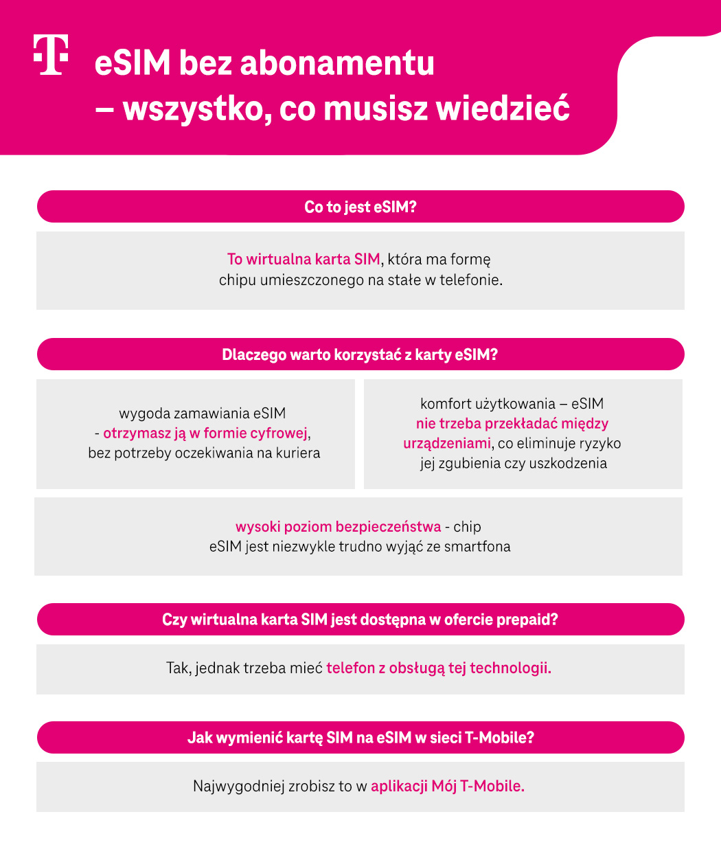 eSIM bez abonamentu - wszystko, co musisz wiedzieć - najważniejsze informacje - infografika