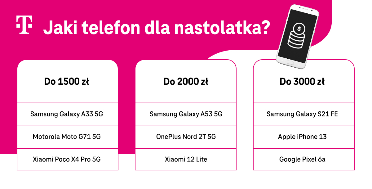 Jaki telefon dla nastolatka - lista modeli w przedziale cenowym - infografika