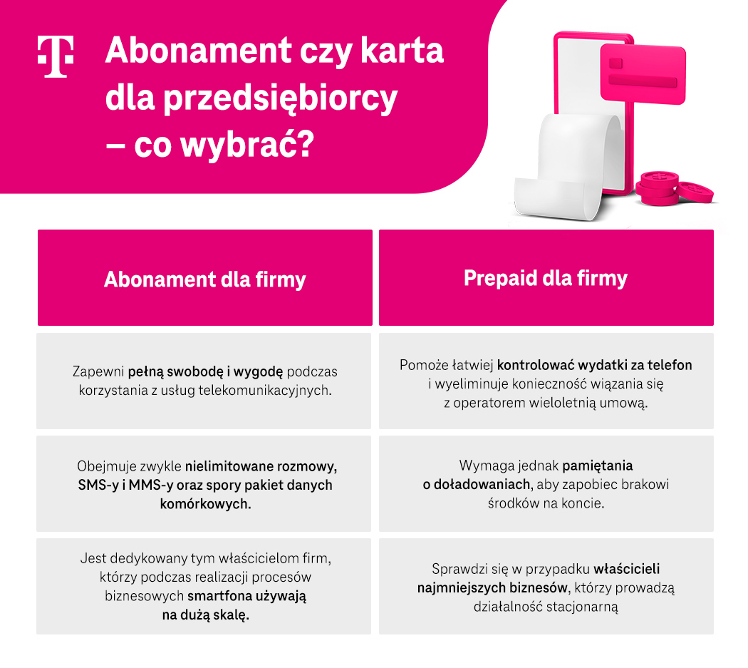 Abonament czy karta dla przedsiębiorcy – co wybrać? Lista zalet - infografika