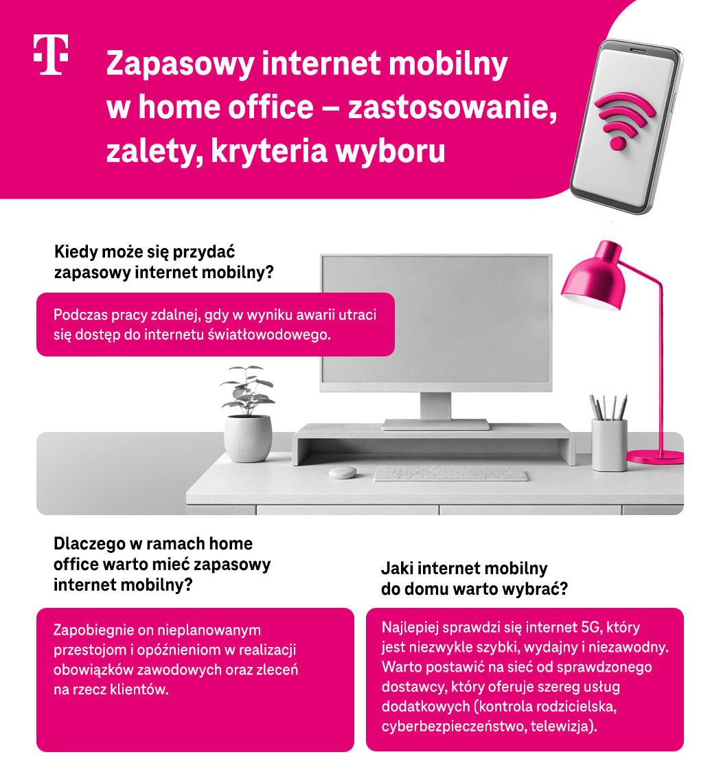 Zapasowy internet mobilny w home office – zastosowanie, zalety, kryteria wyboru - lista - infografika