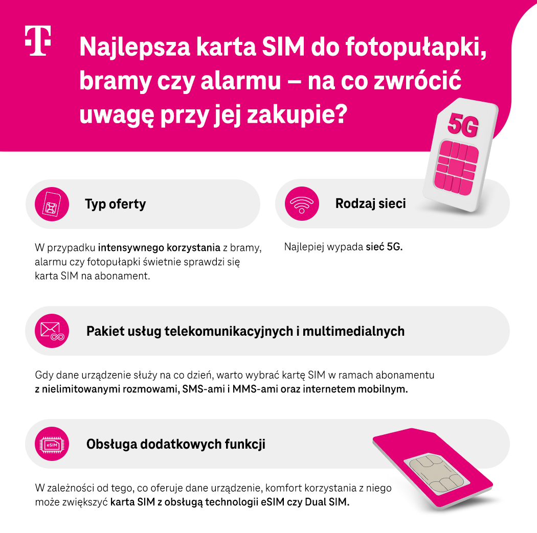 Najlepsza karta SIM do fotopułapki, bramy czy alarmu – na co zwrócić uwagę przy jej zakupie? Lista - infografika