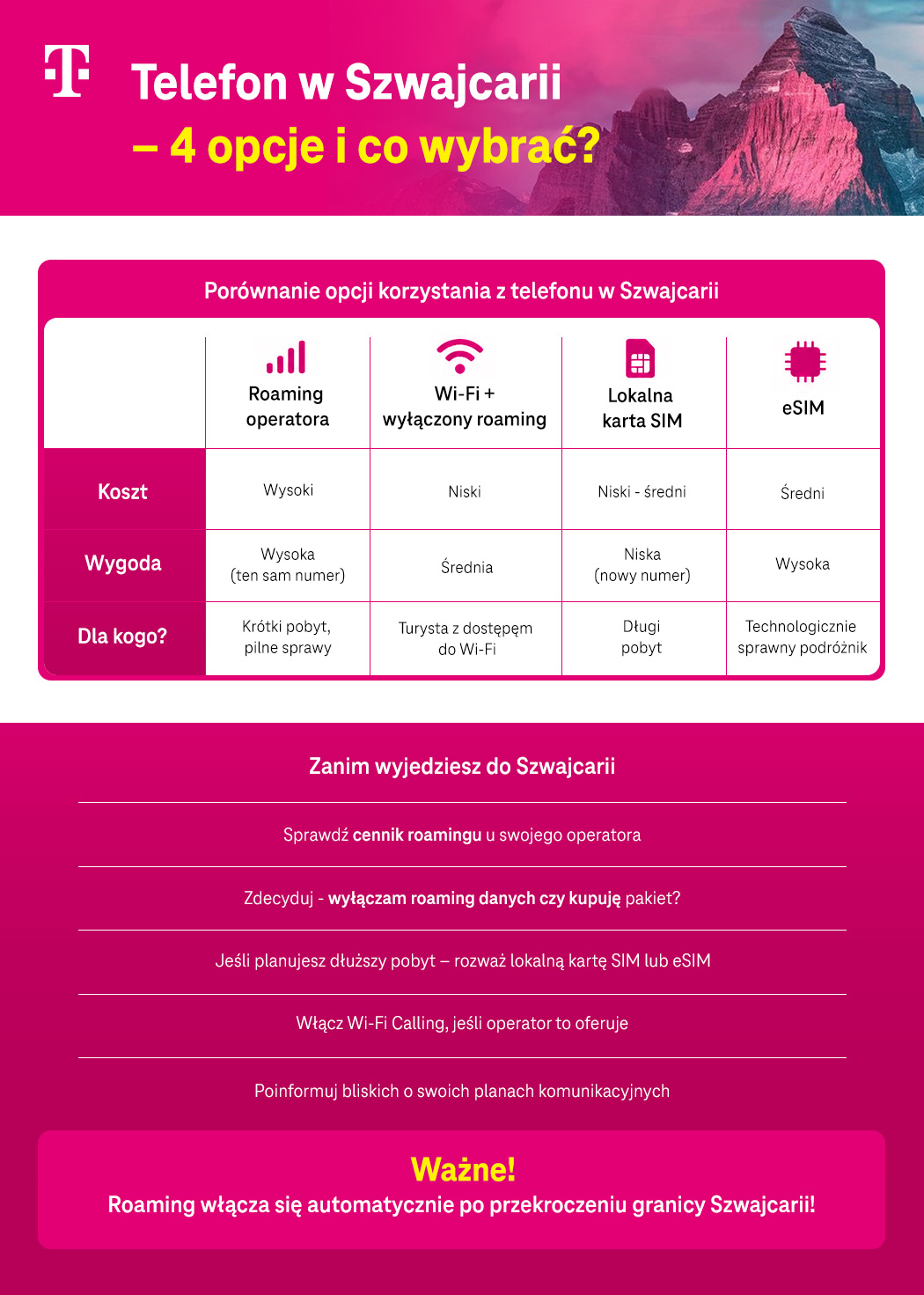 Telefon w Szwajcarii – 4 opcje i co wybrać? - porównanie opcji i podpowiedzi przed wyjazdem - lista - infografika