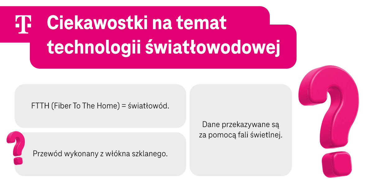 Ciekawostki na temat technologii światłowodowej - FTTH, przewód z włókna szklanego, dane przekazywane za pomocą fali świetlnej - infografika, część 1