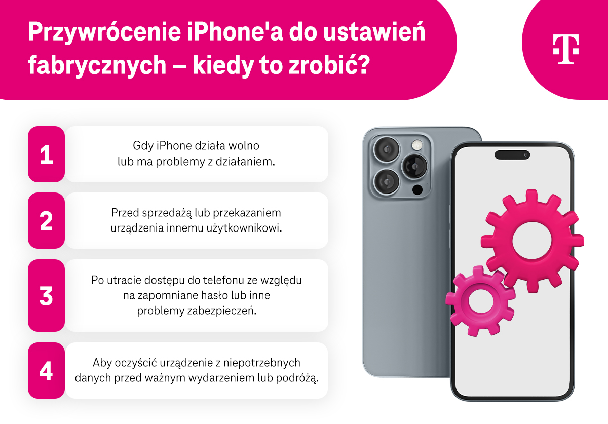 Przywrócenie iPhone’a do ustawień fabrycznych - kiedy to zrobić? Przykłady - infografika