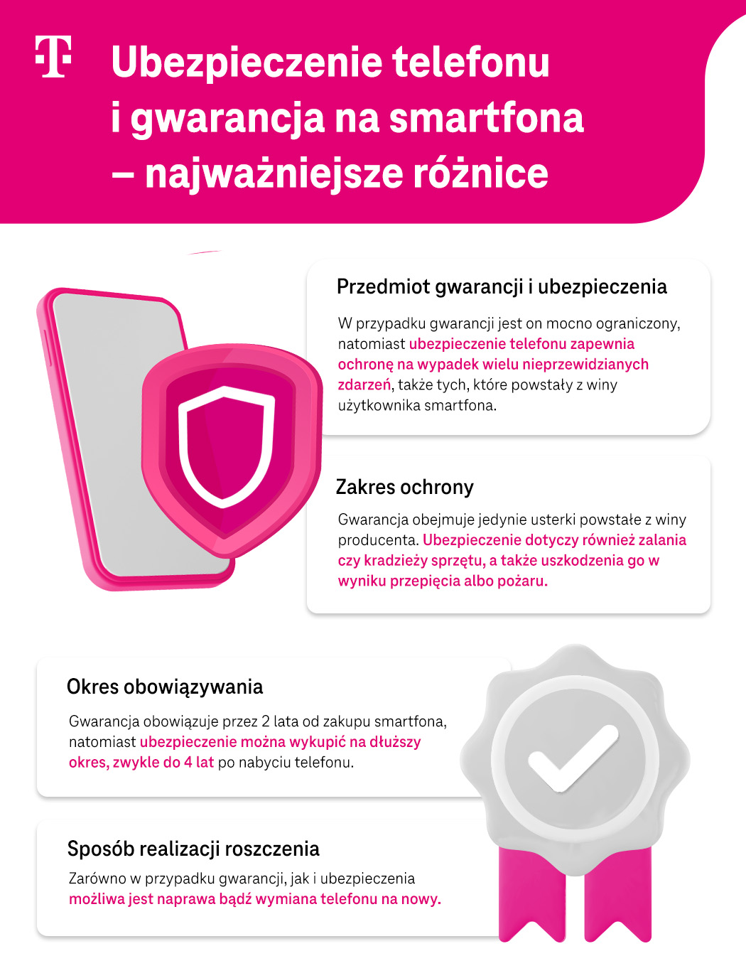 Ubezpieczenie telefonu i gwarancja na smartfona – najważniejsze różnice - Infografika