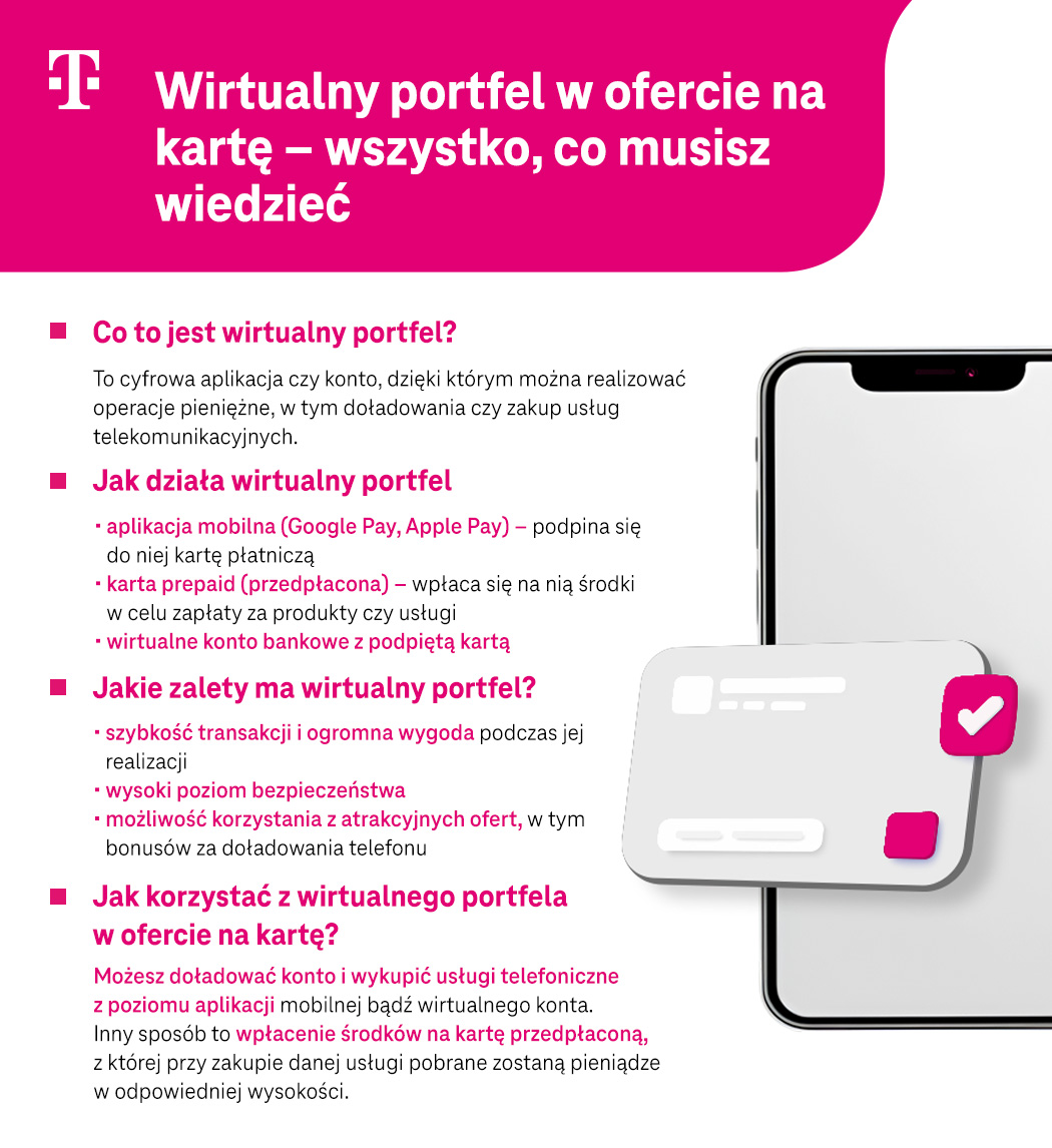 Wirtualny portfel w ofercie na kartę – wszystko, co musisz wiedzieć - infografika