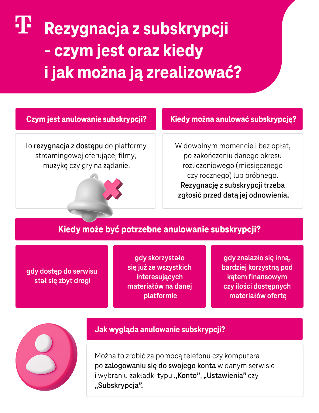 Rezygnacja z subskrypcji – czym jest oraz kiedy i jak można ją zrealizować? Infografika