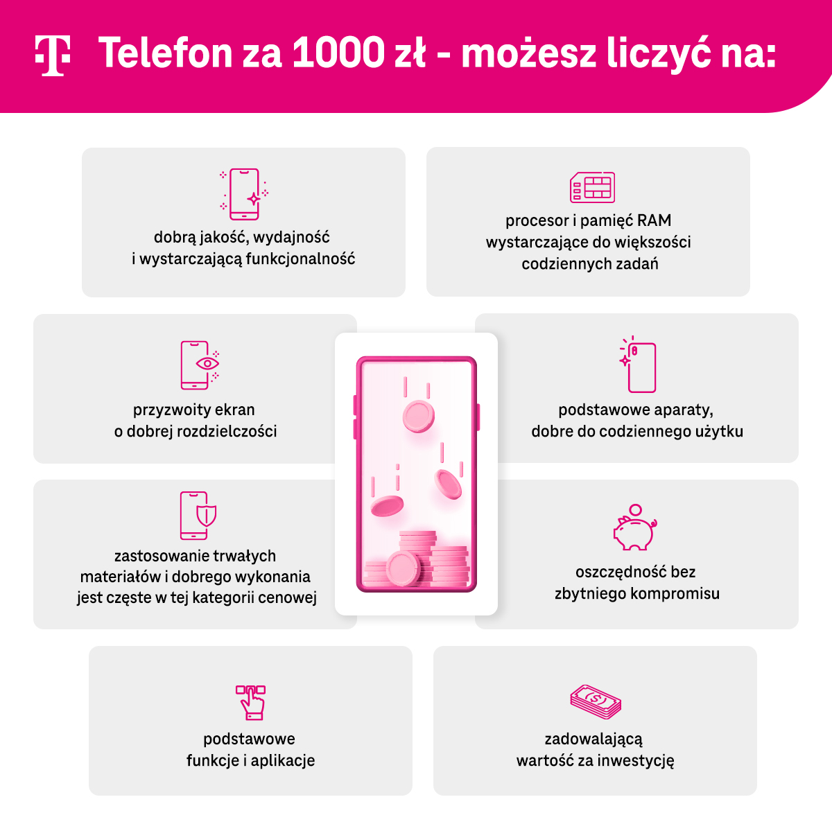 Telefon za 1000 zł - możesz liczyć na - infografika