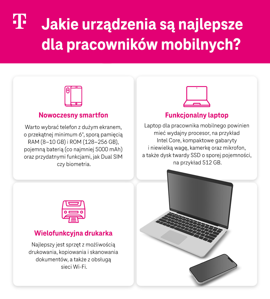 Jakie urządzenia są najlepsze dla pracowników mobilnych? Lista - infografika