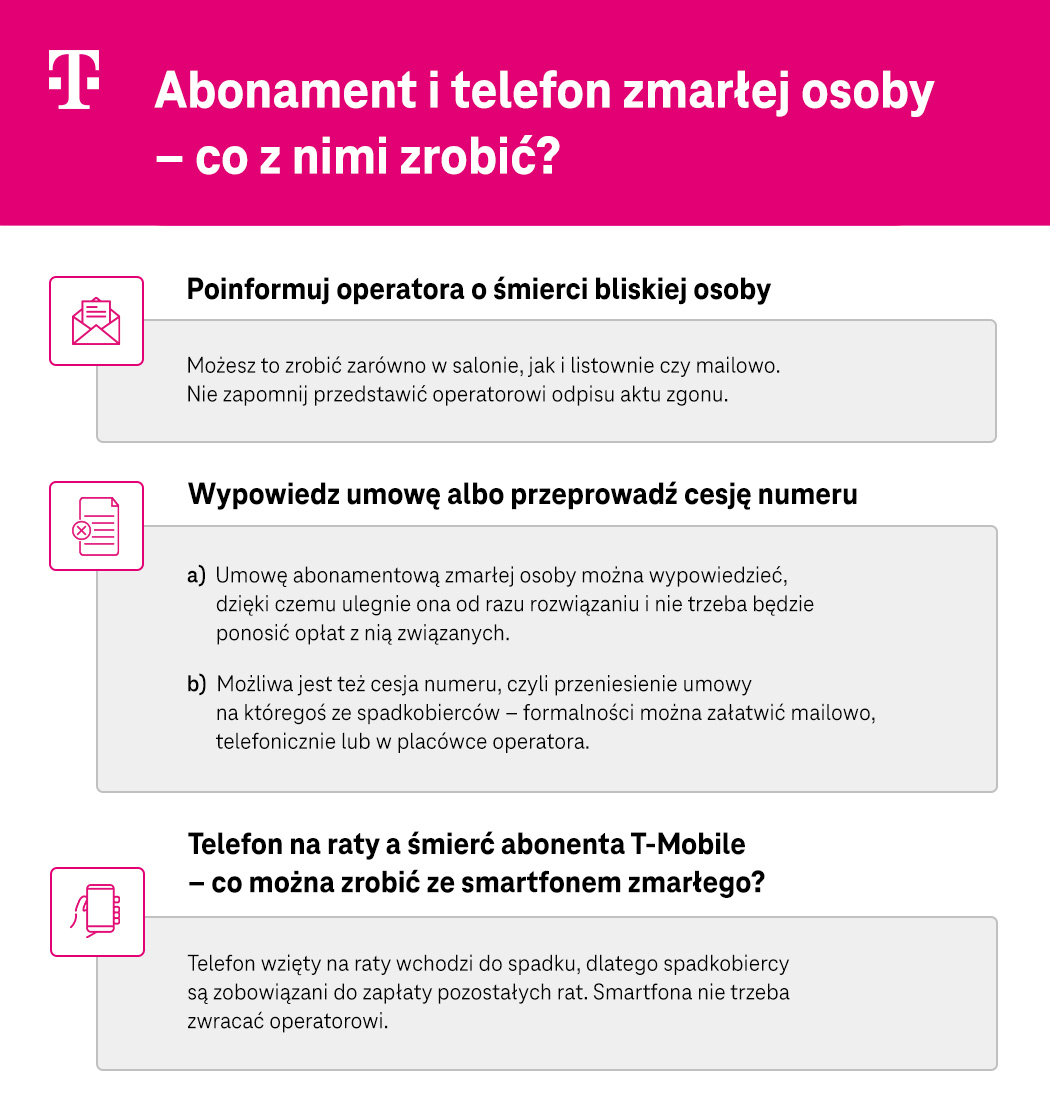 Abonament i telefon zmarłej osoby - co z nimi zrobić - lista - infografika