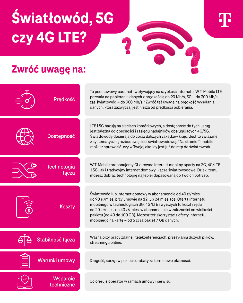 Światłowód, 5G czy 4G LTE - na co zwrócić uwagę - prędkość, dostępność - infografika