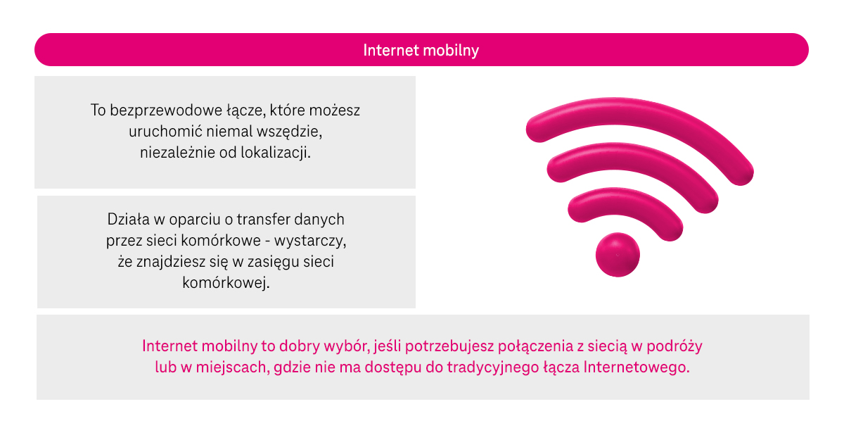 Internet stacjonarny a internet mobilny - cechy internetu mobilnego - infografika, część 2