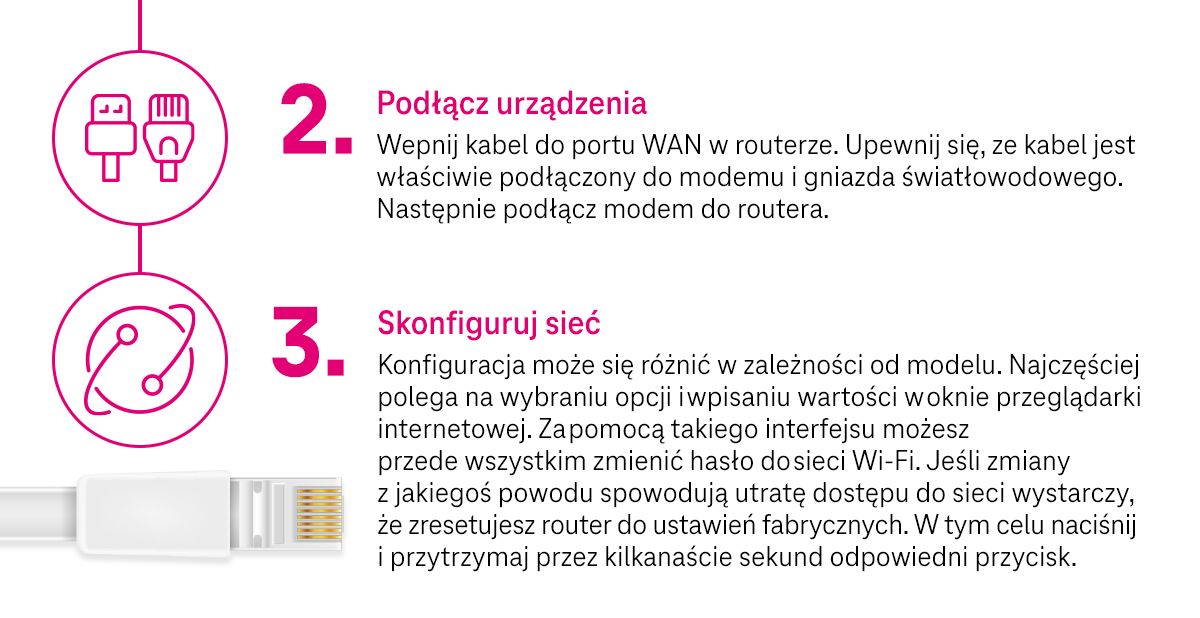 Jak podłączyć światłowód do routera - drugi i trzeci krok - infografika, część 2