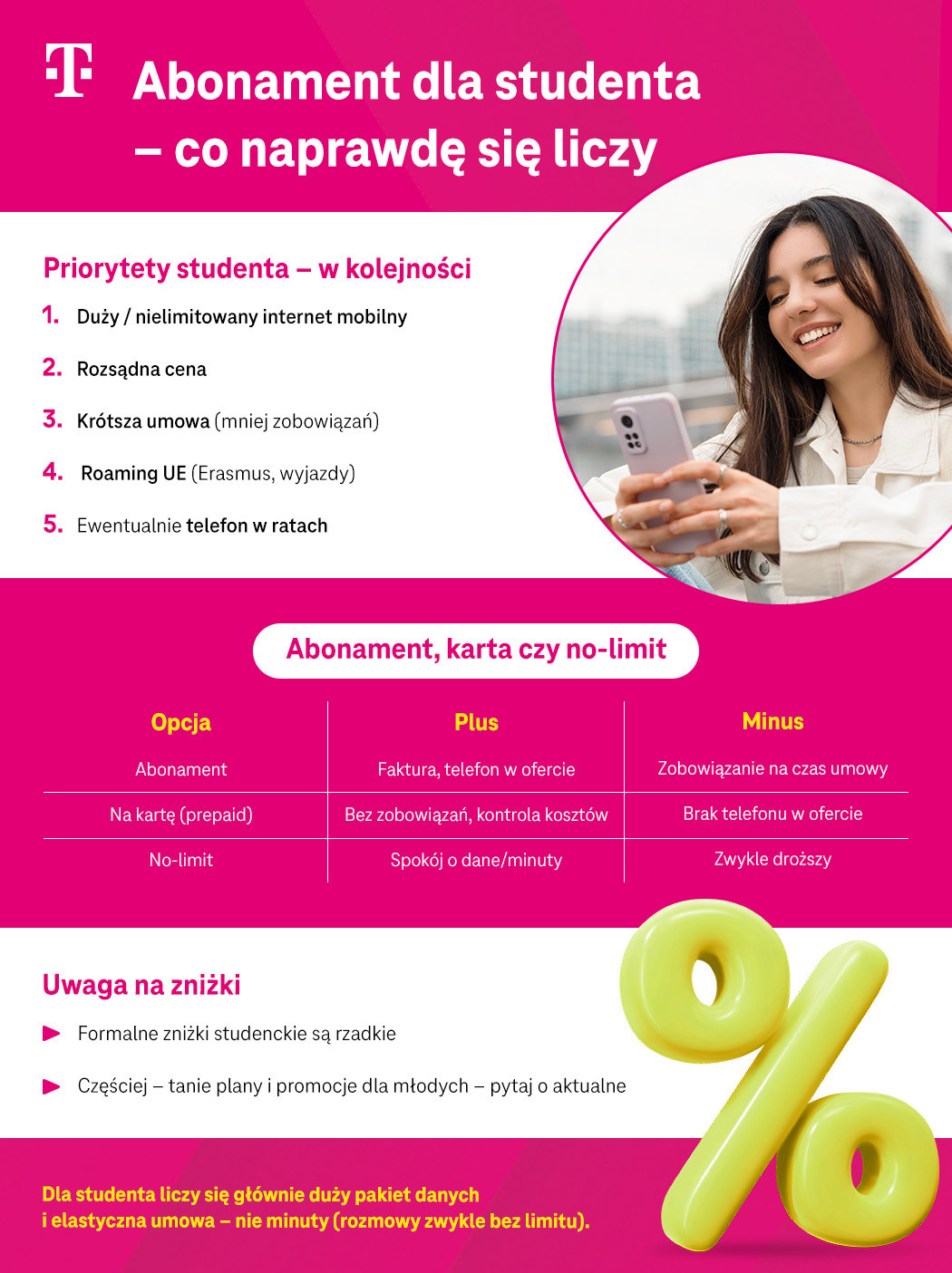 Abonament dla studenta - co naprawdę się liczy - infografika