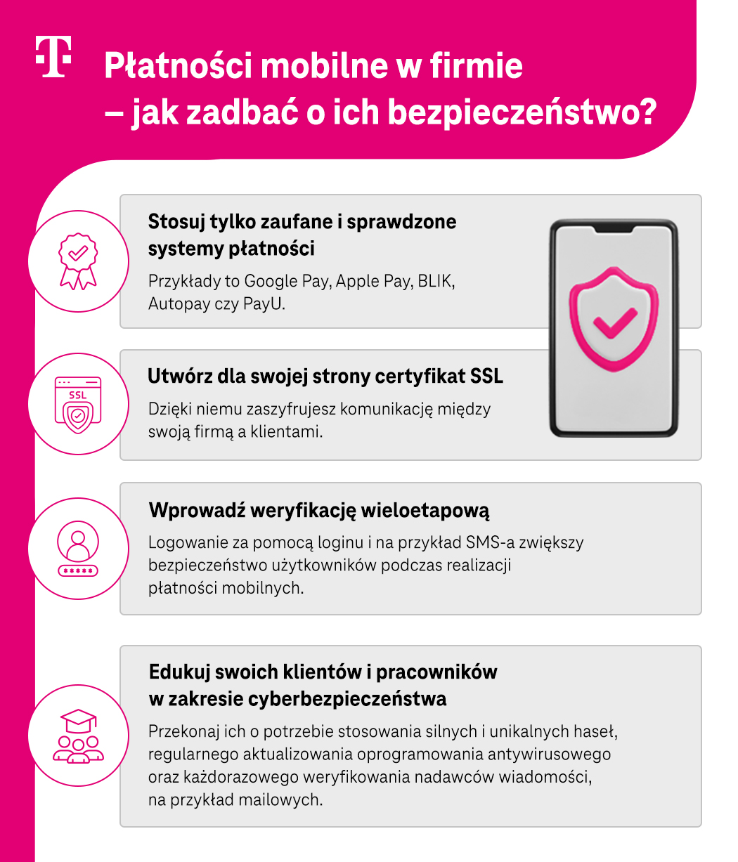 Płatności mobilne w firmie - jak zadbać o ich bezpieczeństwo - lista - infografika