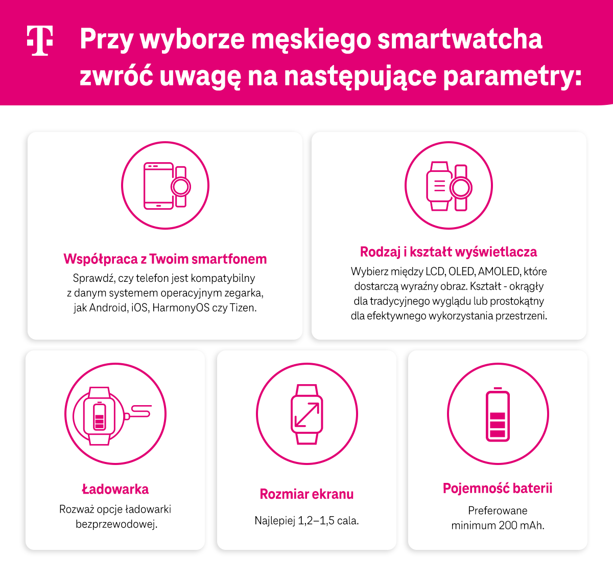 Wybór męskiego smartwatcha - na co zwrócić uwagę - kompatybilność ze smartfonem, rodzaj i kształt wyświetlacza, ładowarka, rozmiar ekranu, pojemność baterii - infografika