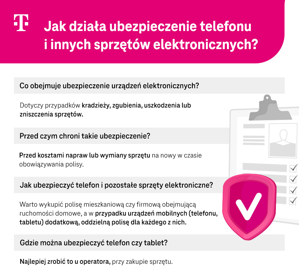 Jak działa ubezpieczenie telefonu i innych sprzętów elektronicznych? - Infografika