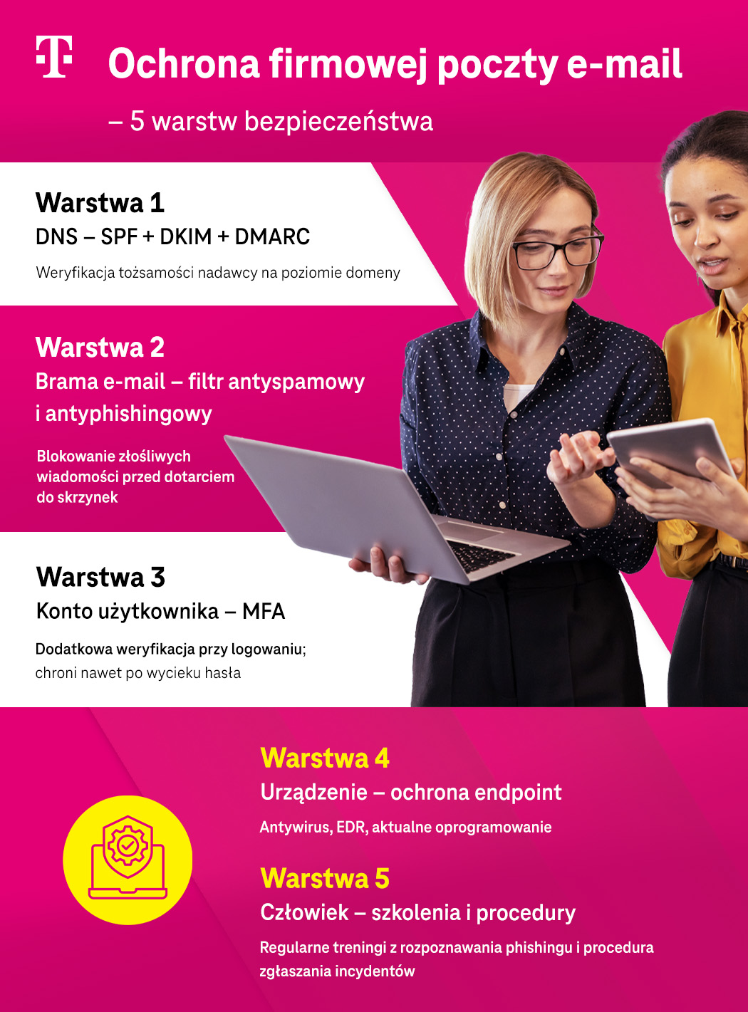 Ochrona firmowej poczty email - Infografika