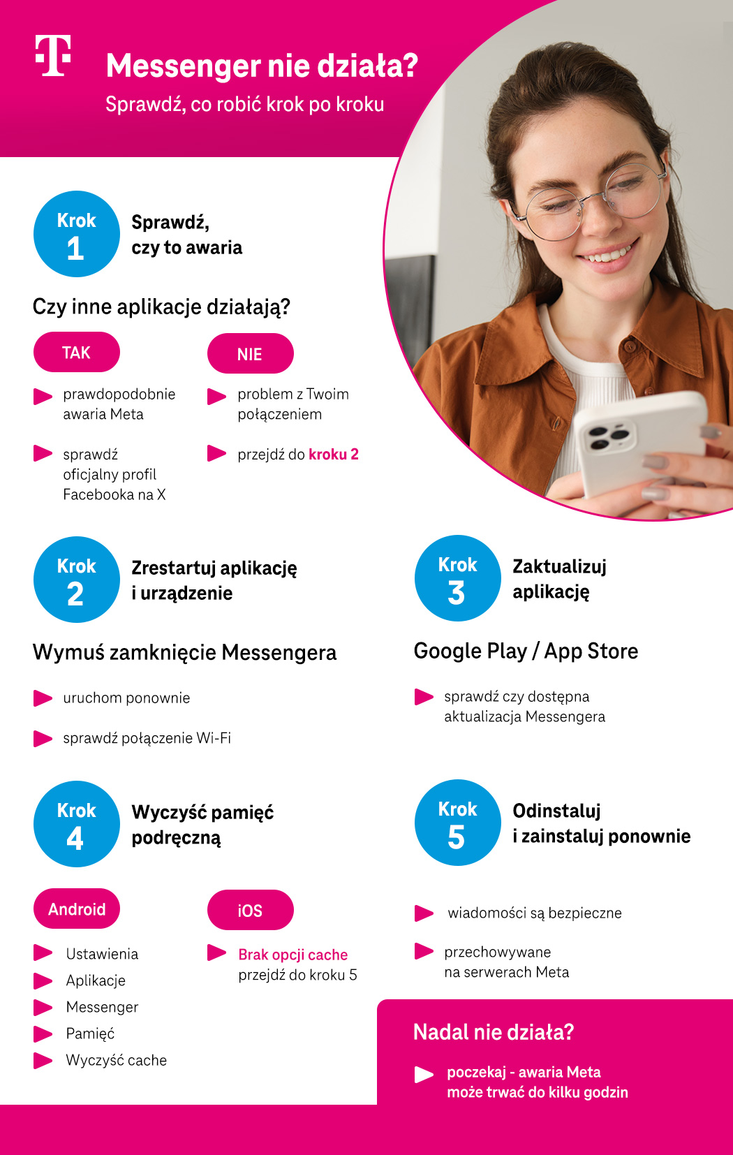 Messenger nie działa? Sprawdź, co robić krok po kroku - lista - infografika