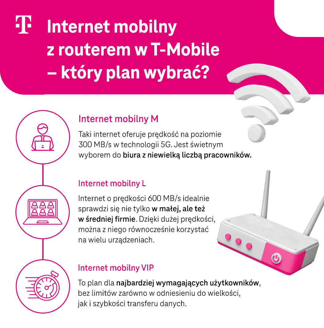 Internet mobilny z routerem w T-Mobile - który plan wybrać? Lista - infografika