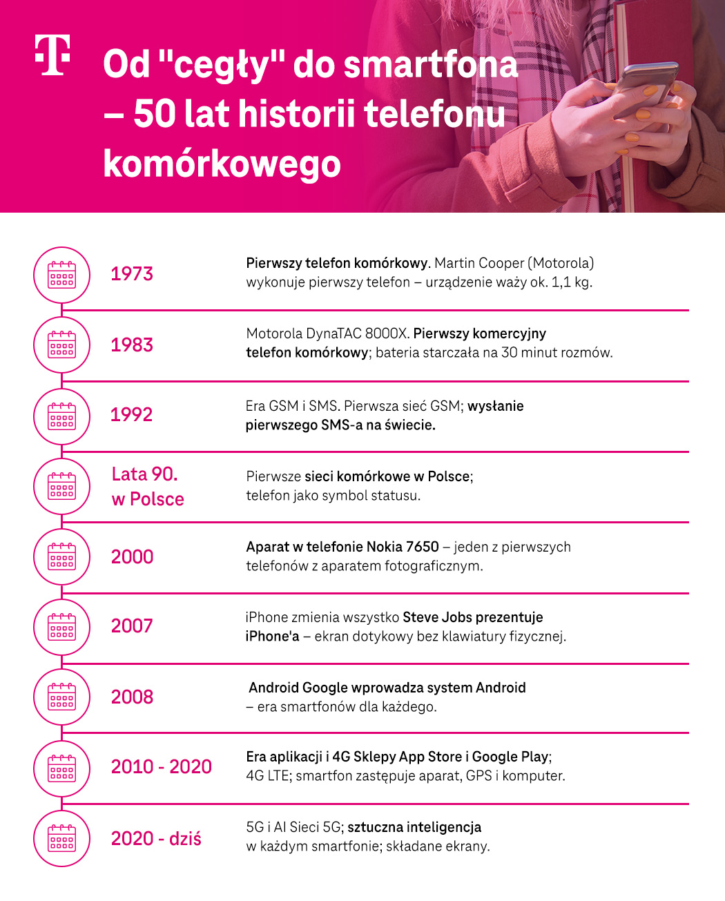 Od "cegły" do smartfona – 50 lat historii telefonu komórkowego - przebieg lat i wydarzeń - infografika