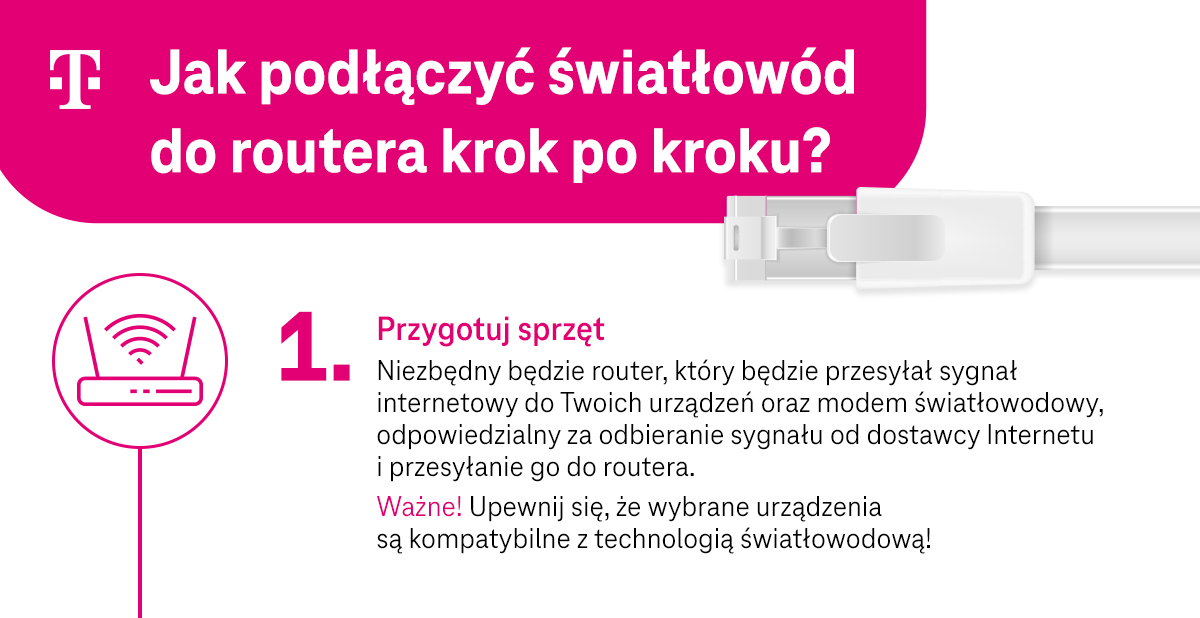 Jak podłączyć światłowód do routera - pierwszy krok - infografika, część 1