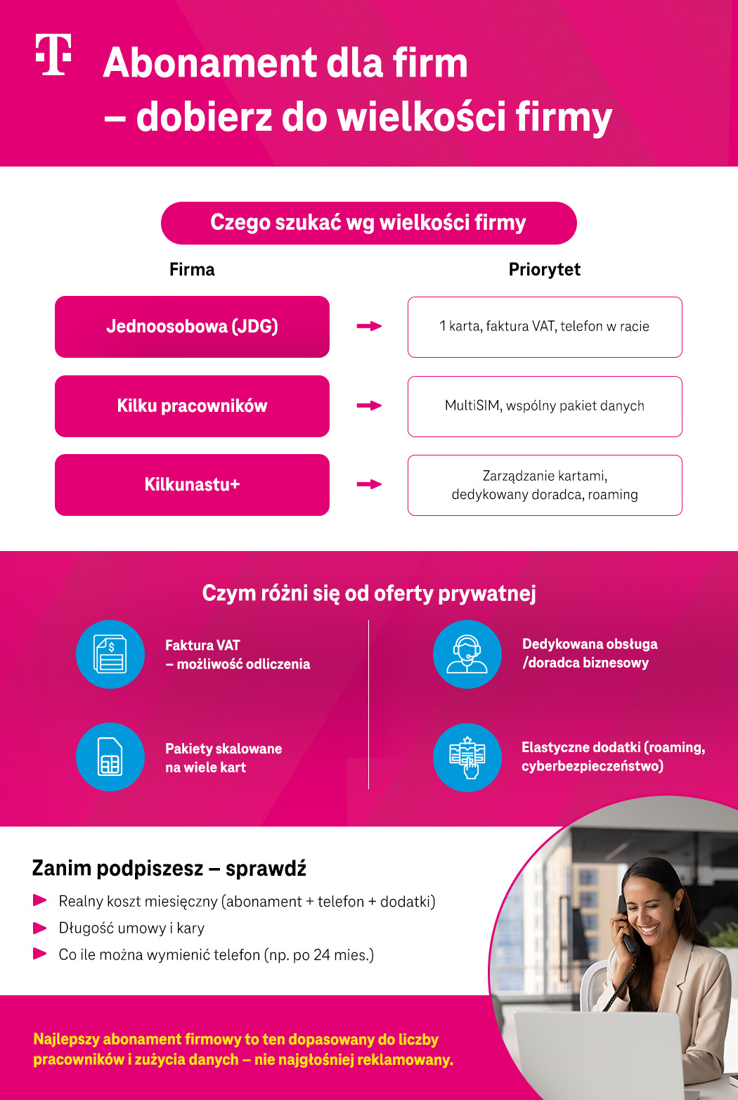 Abonament dla firm – dobierz do wielkości firmy - infografika