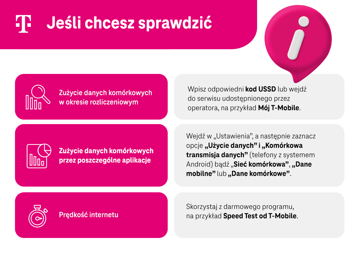 Jeśli chcesz sprawdzić: Zużycie danych komórkowych w okresie rozliczeniowym, Zużycie danych komórkowych przez poszczególne aplikacje, Prędkość internetu - infografika.