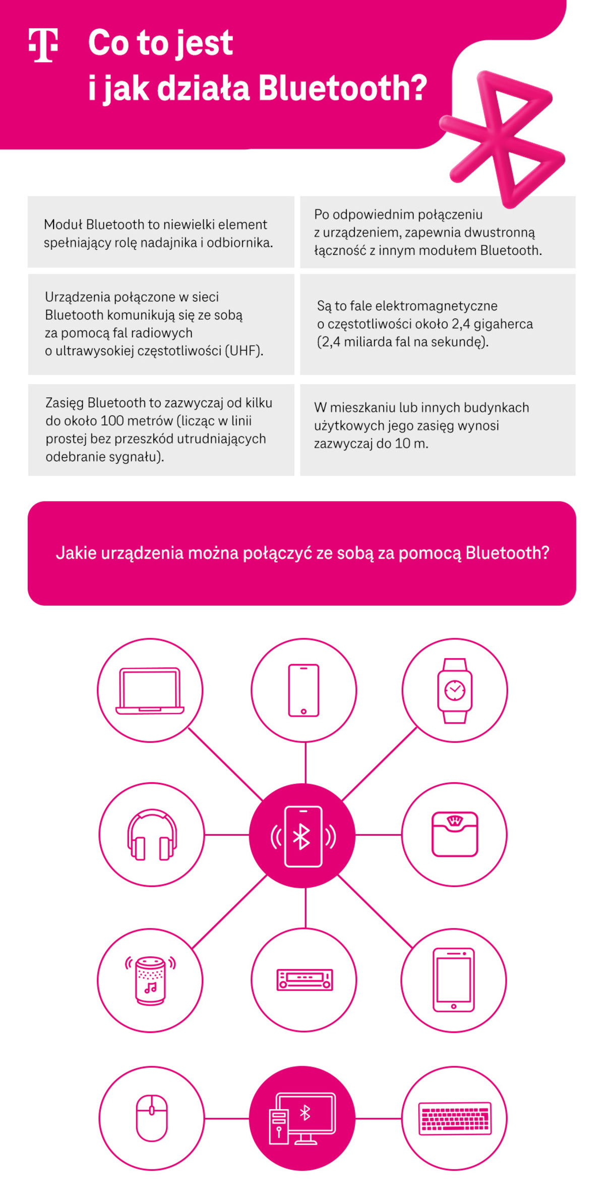 Co to jest i jak działa Bluetooth - infografika