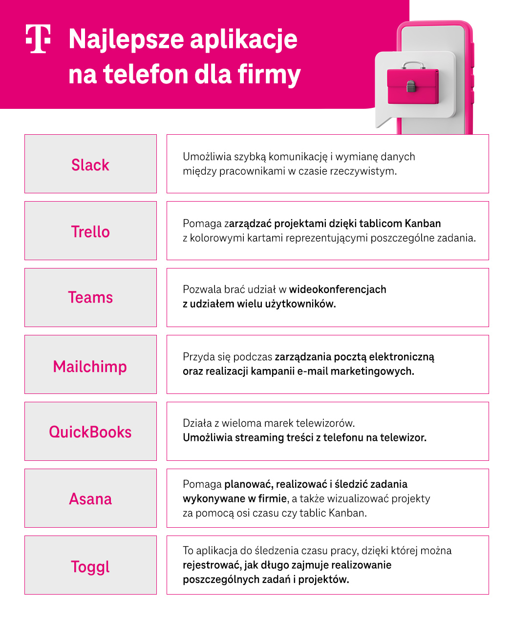 Najlepsze aplikacje na telefon dla firmy - lista i opis - infografika