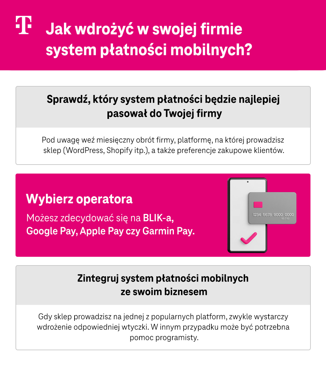 Jak wdrożyć w swojej firmie system płatności mobilnych? Podpowiedzi - infografika