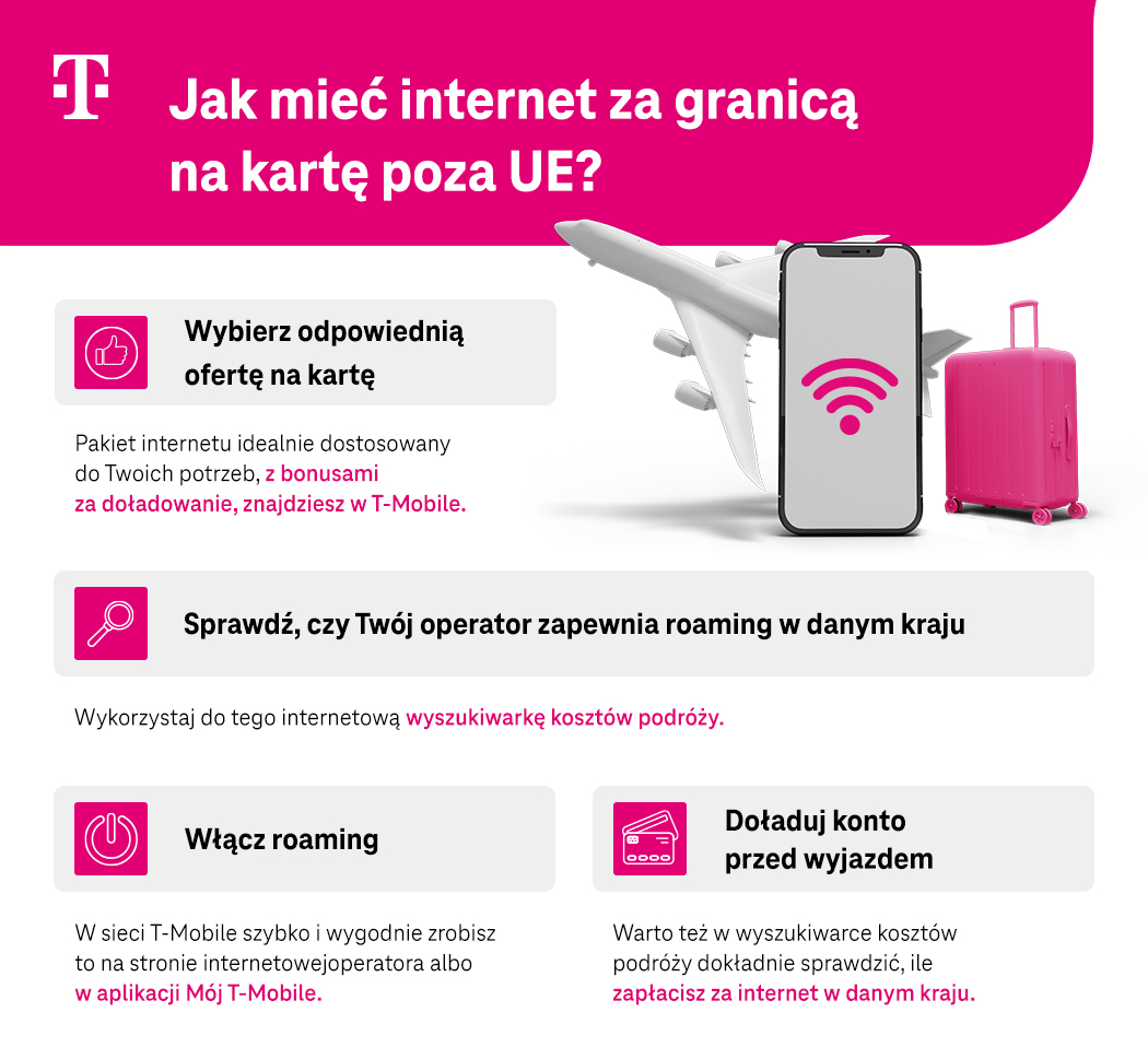 Jak mieć internet za granicą na kartę poza UE? - Infografika