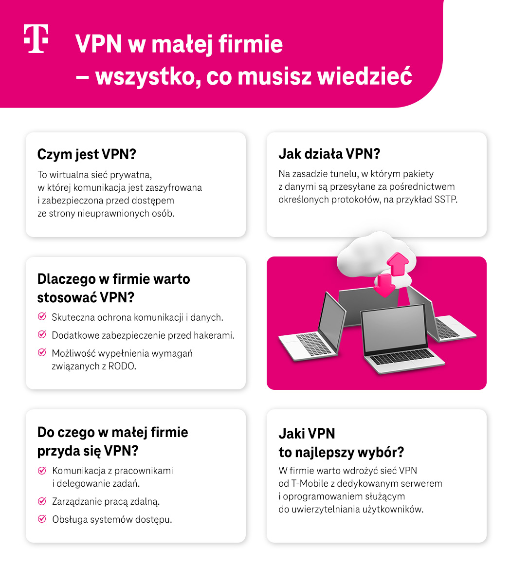 VPN w małej firmie – wszystko, co musisz wiedzieć - lista - infografika