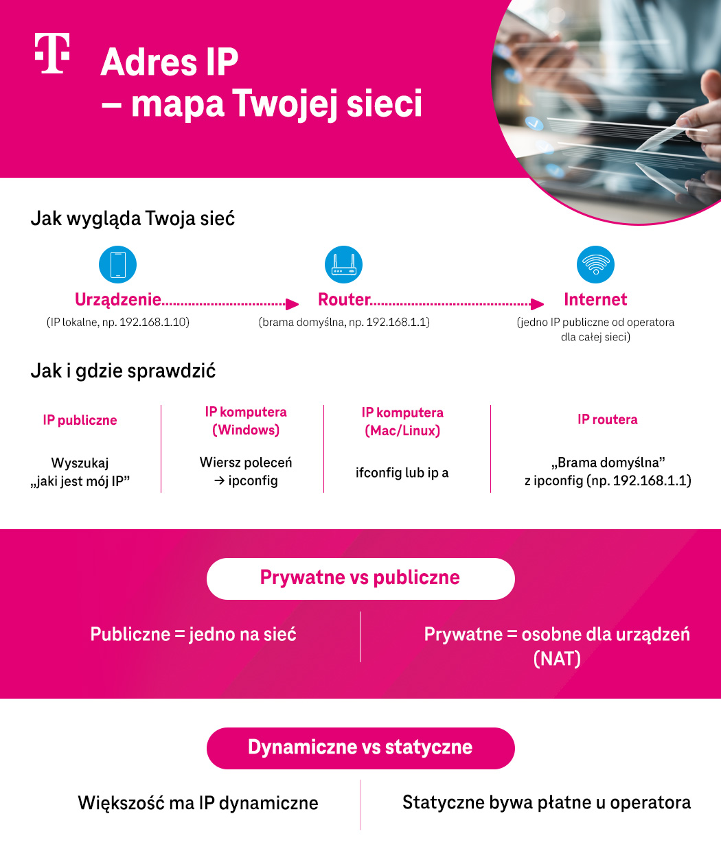 Adres IP – mapa Twojej sieci - infografika