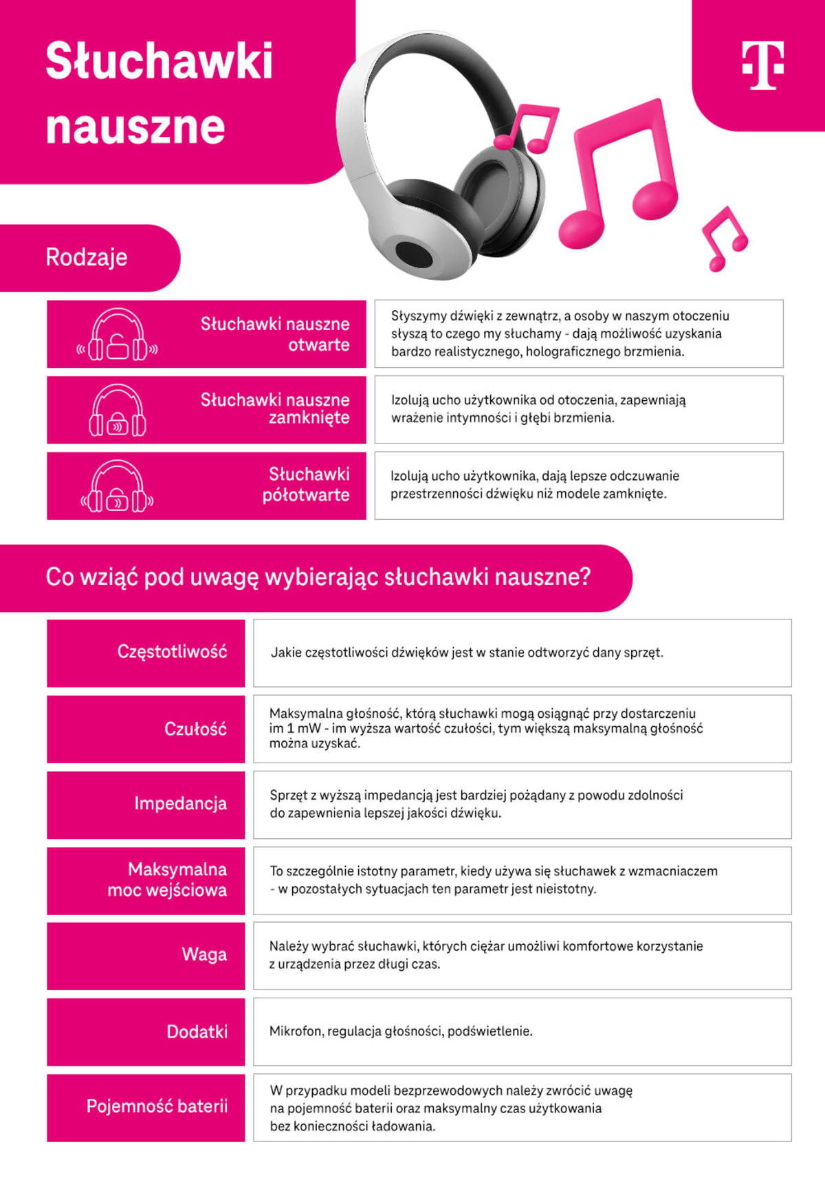 Słuchawki nauszne - rodzaje - otwarte, zamknięte, półotwarte - infografika