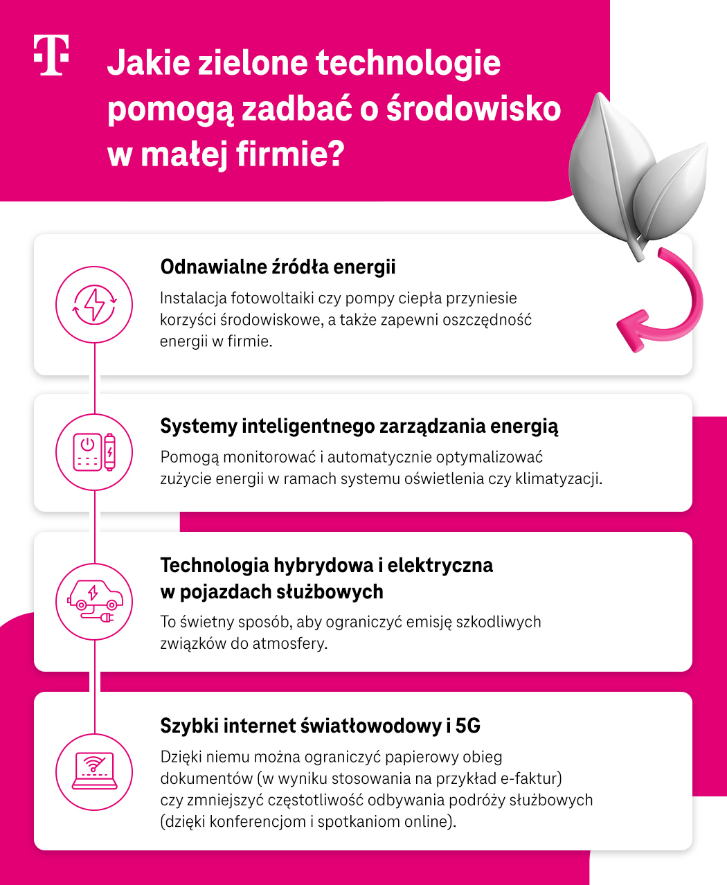 Jakie zielone technologie pomogą zadbać o środowisko w małej firmie? Lista - infografika