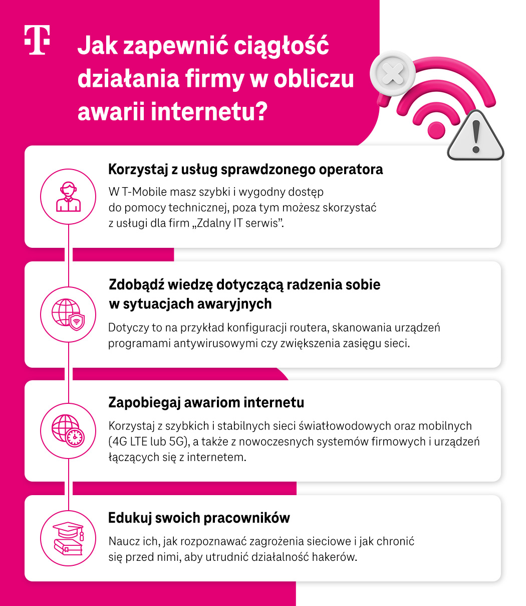 Jak zapewnić ciągłość działania firmy w obliczu awarii internetu? Lista sposobów - infografika