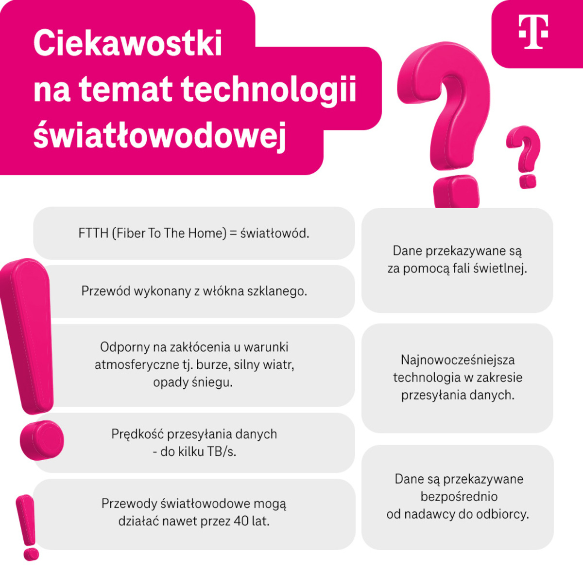 Ciekawostki na temat technologii światłowodowej - FTTH, przewód z włókna szklanego, dane przekazywane za pomocą fali świetlnej - infografika